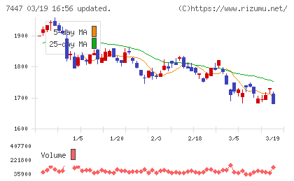 ナガイレーベンチャート