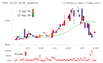 セフテックチャート