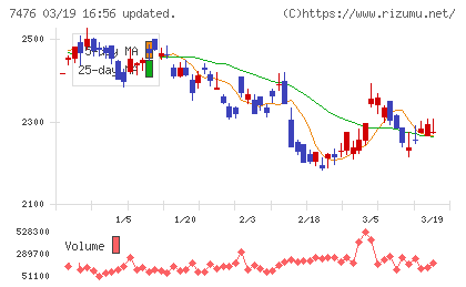 アズワンチャート