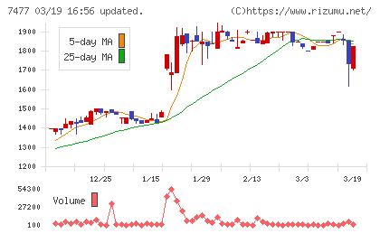 ムラキチャート