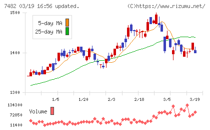 シモジマチャート