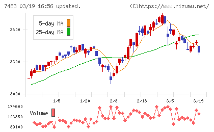 ドウシシャチャート