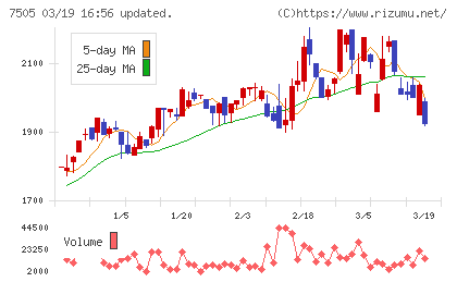 扶桑電通チャート
