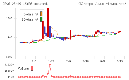 ハウス　オブ　ローゼチャート