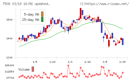 Ｇ−７ホールディングスチャート