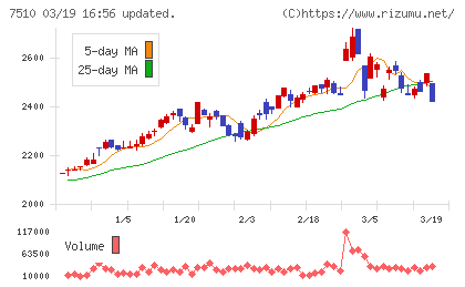 たけびしチャート