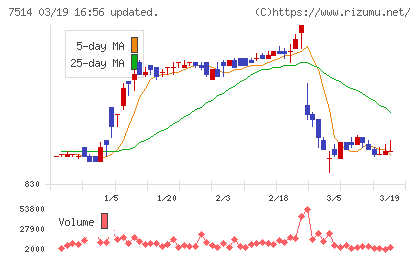 ヒマラヤチャート