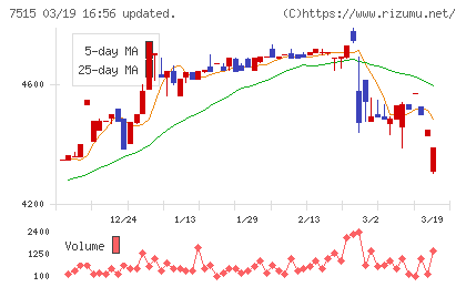 マルヨシセンターチャート