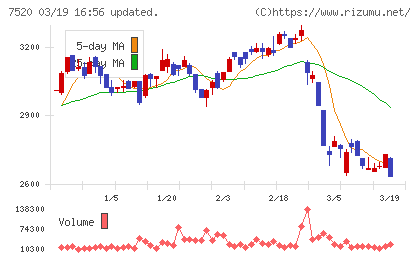 エコスチャート