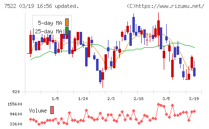 ワタミチャート