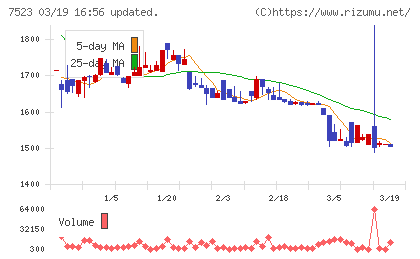 アールビバンチャート