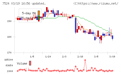 マルシェチャート