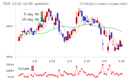リックスチャート