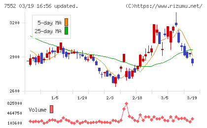 ハピネットチャート