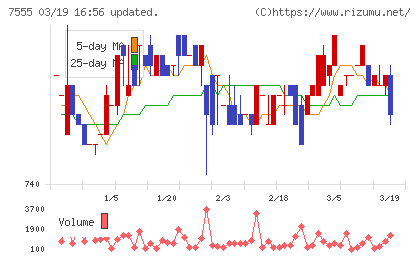 大田花きチャート