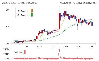ハークスレイチャート