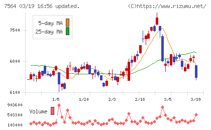 ワークマンチャート