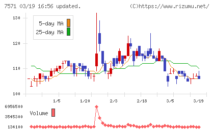 ヤマノホールディングスチャート
