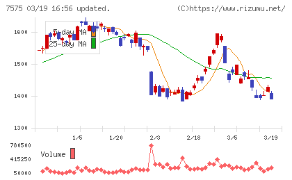 日本ライフラインチャート