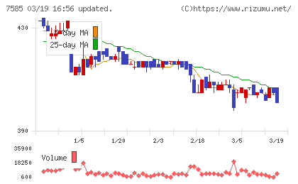 かんなん丸チャート