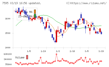 アルゴグラフィックスチャート
