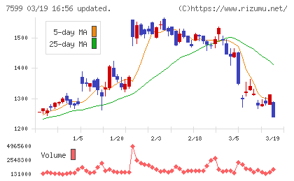 ＩＤＯＭチャート