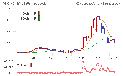 日本エム・ディ・エムチャート