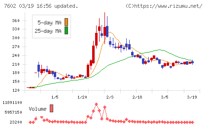 レダックスチャート