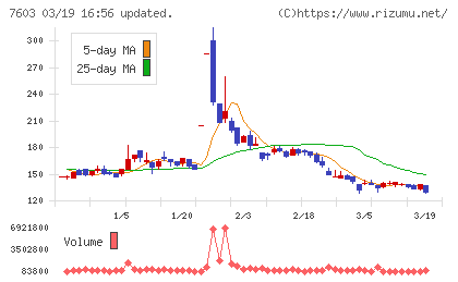 ジーイエットチャート
