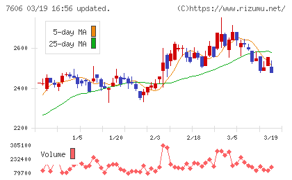ユナイテッドアローズチャート