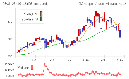エスケイジャパンチャート