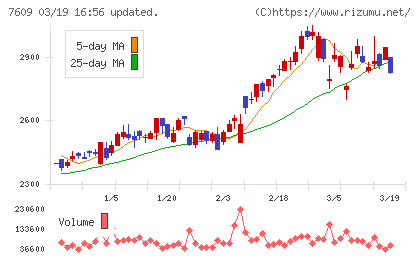 ダイトロンチャート