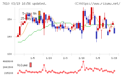 テイツーチャート