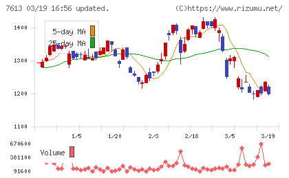 シークスチャート