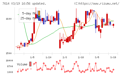 オーエムツーネットワークチャート
