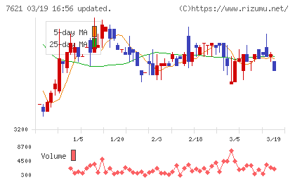うかいチャート