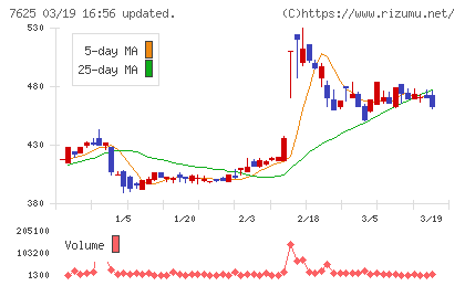 グローバルダイニングチャート