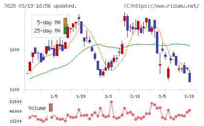 オーハシテクニカチャート