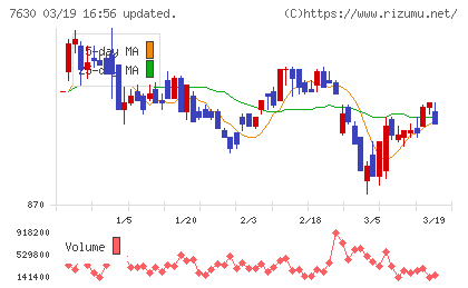壱番屋チャート