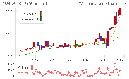 星医療酸器チャート