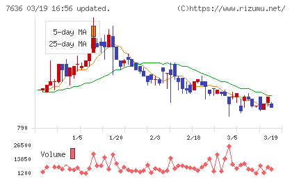 ハンズマンチャート