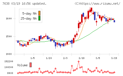 ＮＥＷ　ＡＲＴ　ＨＯＬＤＩＮＧＳチャート
