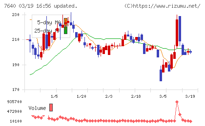トップカルチャーチャート