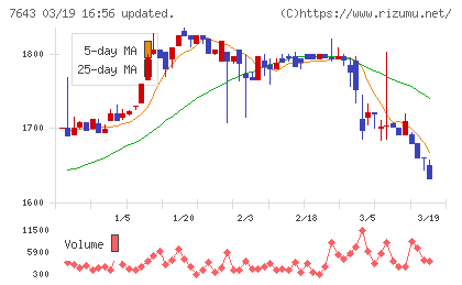 ダイイチチャート