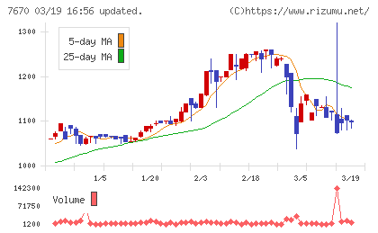 オーウエルチャート