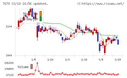 薬王堂ホールディングスチャート