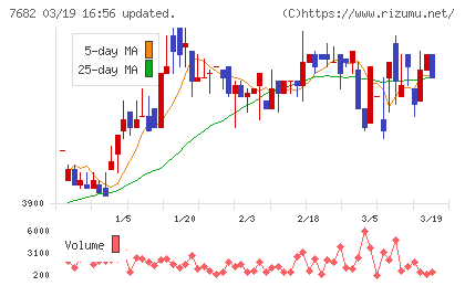 浜木綿チャート