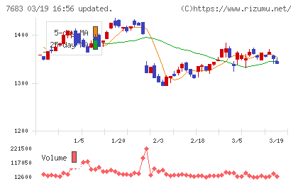 ダブルエーチャート