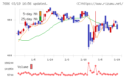 ひとまいるチャート