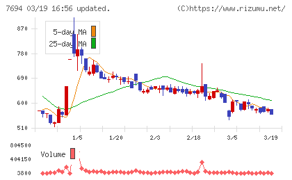 いつもチャート